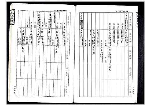 [孙]孙氏家谱 (山东) 孙氏家谱_二.pdf