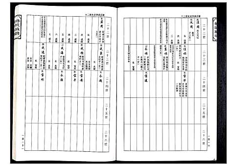 [孙]孙氏家谱 (山东) 孙氏家谱_二.pdf