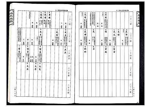 [孙]孙氏家谱 (山东) 孙氏家谱_二.pdf