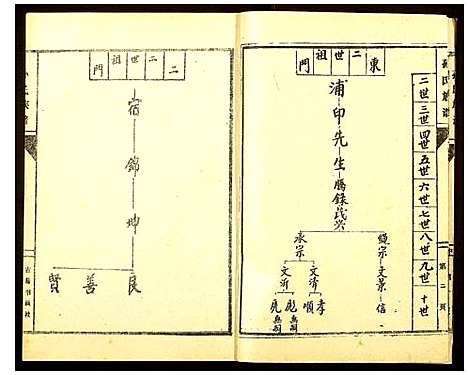 [孙]孙氏家谱 (山东) 孙氏家谱_三.pdf