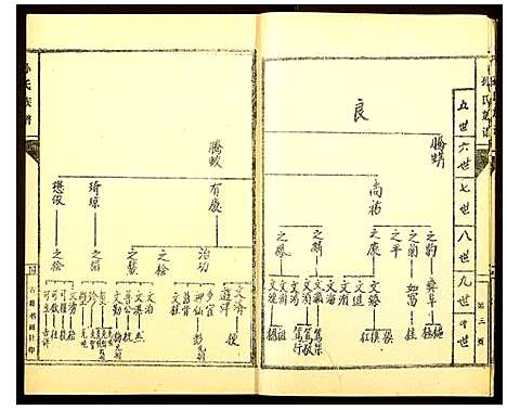 [孙]孙氏家谱 (山东) 孙氏家谱_三.pdf