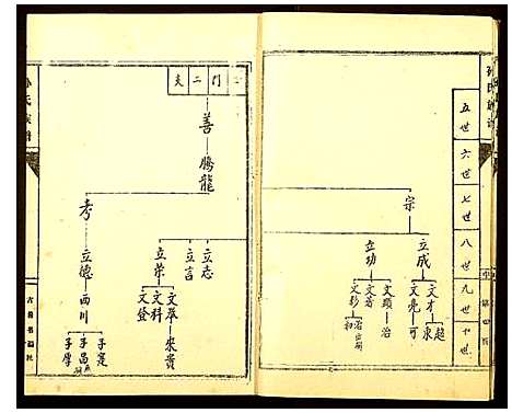 [孙]孙氏家谱 (山东) 孙氏家谱_三.pdf