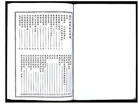 [孙]孙氏家谱_不分卷 (山东) 孙氏家谱.pdf