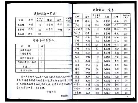 [孙]孙氏家谱_不分卷 (山东) 孙氏家谱.pdf