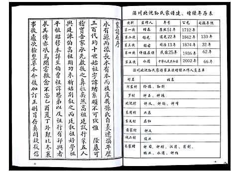 [孙]孙氏家谱_不分卷 (山东) 孙氏家谱.pdf