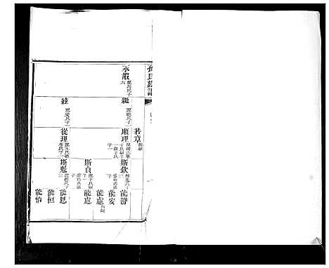 [孙]孙氏族谱 (山东) 孙氏家谱_二.pdf