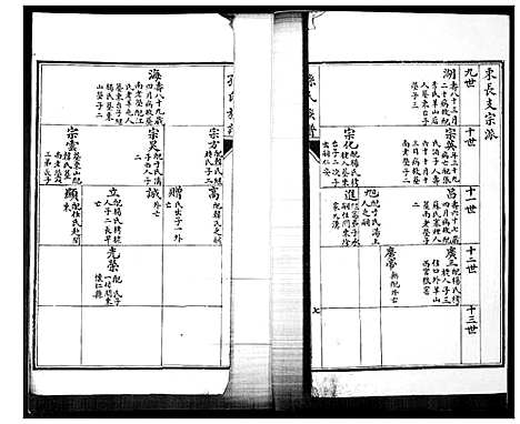 [孙]孙氏族谱 (山东) 孙氏家谱_二.pdf