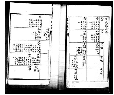 [孙]孙氏族谱 (山东) 孙氏家谱_二.pdf