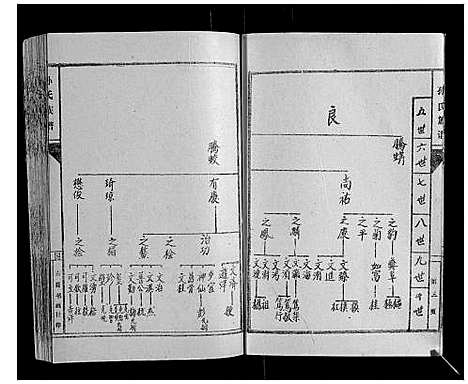 [孙]孙氏族谱 (山东) 孙氏家谱_四.pdf