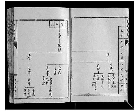 [孙]孙氏族谱 (山东) 孙氏家谱_四.pdf