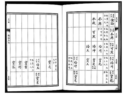 [孙]孙氏族谱 (山东) 孙氏家谱_二.pdf