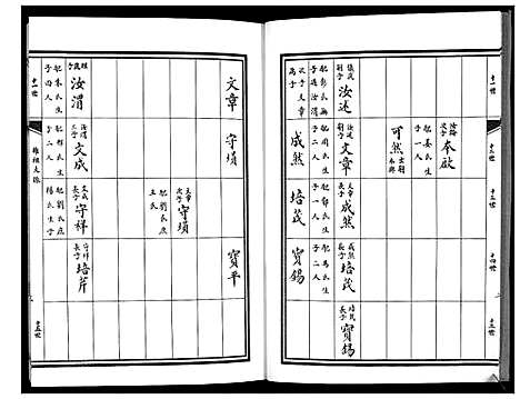 [孙]孙氏族谱 (山东) 孙氏家谱_二.pdf