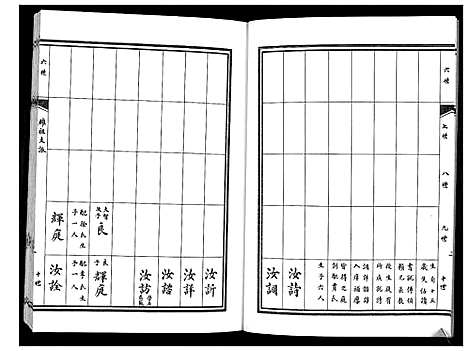 [孙]孙氏族谱 (山东) 孙氏家谱_三.pdf