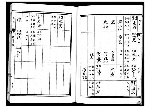 [孙]孙氏族谱 (山东) 孙氏家谱_三.pdf