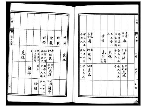 [孙]孙氏族谱 (山东) 孙氏家谱_四.pdf