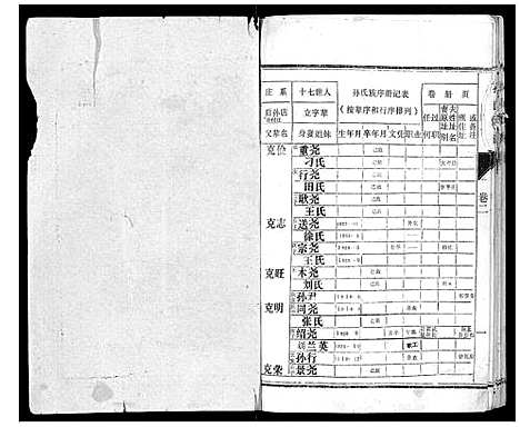 [孙]孙氏族谱 (山东) 孙氏家谱_二.pdf