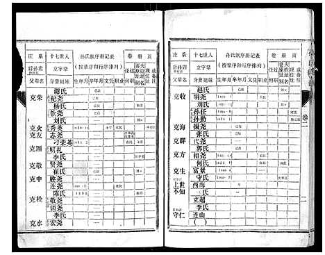 [孙]孙氏族谱 (山东) 孙氏家谱_二.pdf