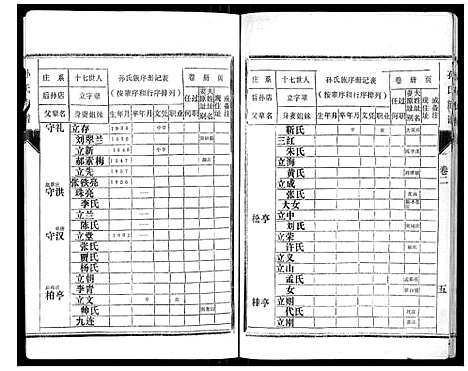 [孙]孙氏族谱 (山东) 孙氏家谱_二.pdf