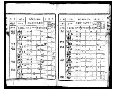 [孙]孙氏族谱 (山东) 孙氏家谱_三.pdf