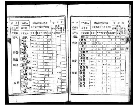 [孙]孙氏族谱 (山东) 孙氏家谱_三.pdf