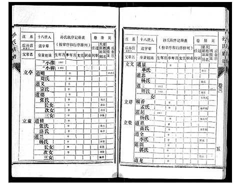 [孙]孙氏族谱 (山东) 孙氏家谱_三.pdf