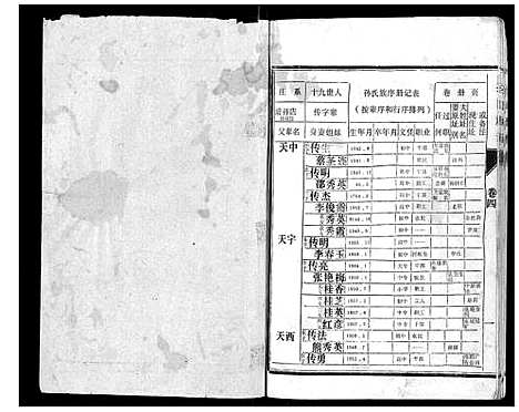 [孙]孙氏族谱 (山东) 孙氏家谱_四.pdf