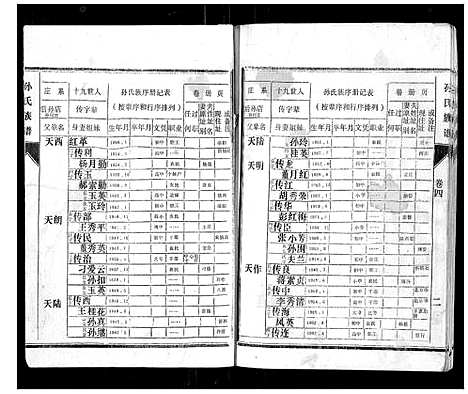 [孙]孙氏族谱 (山东) 孙氏家谱_四.pdf