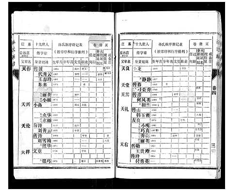 [孙]孙氏族谱 (山东) 孙氏家谱_四.pdf