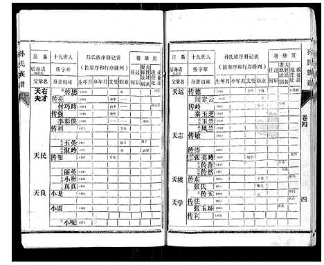 [孙]孙氏族谱 (山东) 孙氏家谱_四.pdf