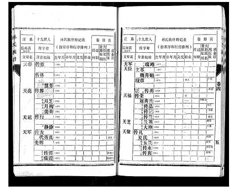 [孙]孙氏族谱 (山东) 孙氏家谱_四.pdf