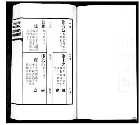 [孙]孙氏族谱_2卷 (山东) 孙氏家谱_二.pdf