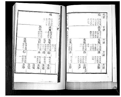 [孙]孙氏族谱_4卷 (山东) 孙氏家谱_四.pdf