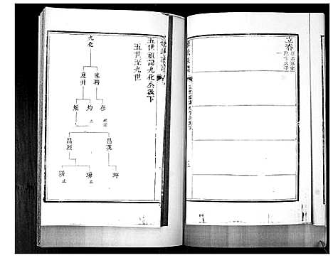 [孙]孙氏族谱_4卷 (山东) 孙氏家谱_四.pdf