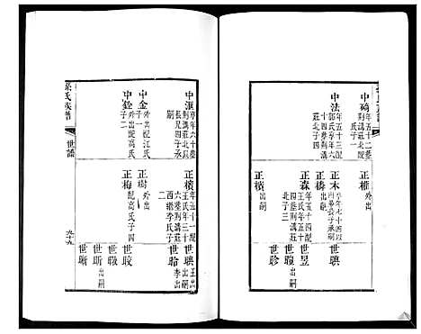 [孙]孙氏族谱_4卷 (山东) 孙氏家谱_二.pdf