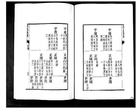 [孙]孙氏族谱_4卷 (山东) 孙氏家谱_二.pdf