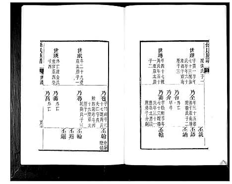 [孙]孙氏族谱_4卷 (山东) 孙氏家谱_三.pdf