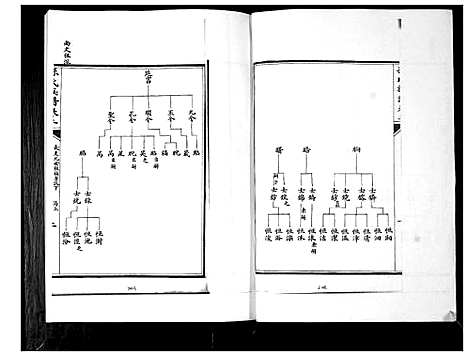 [孙]孙氏族谱_5卷 (山东) 孙氏家谱_二.pdf