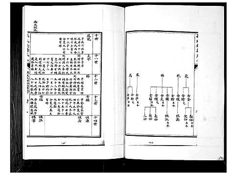 [孙]孙氏族谱_5卷 (山东) 孙氏家谱_二.pdf