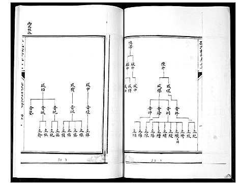 [孙]孙氏族谱_5卷 (山东) 孙氏家谱_三.pdf