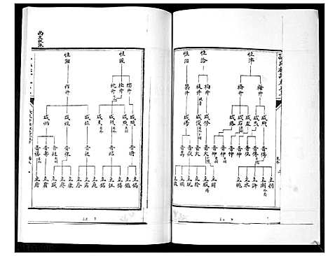 [孙]孙氏族谱_5卷 (山东) 孙氏家谱_三.pdf