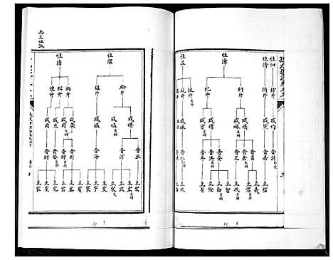 [孙]孙氏族谱_5卷 (山东) 孙氏家谱_三.pdf