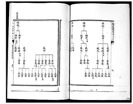 [孙]孙氏族谱_5卷 (山东) 孙氏家谱_三.pdf