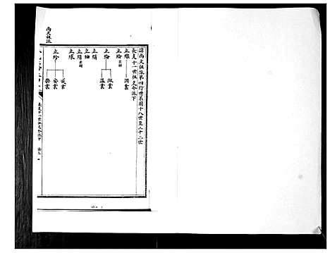 [孙]孙氏族谱_5卷 (山东) 孙氏家谱_六.pdf