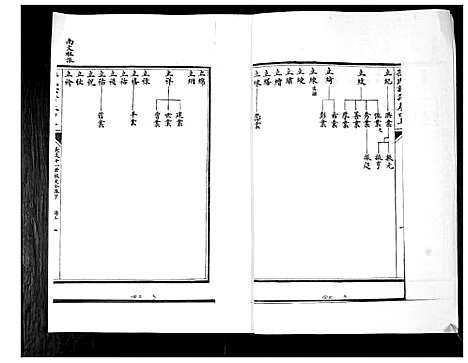 [孙]孙氏族谱_5卷 (山东) 孙氏家谱_六.pdf