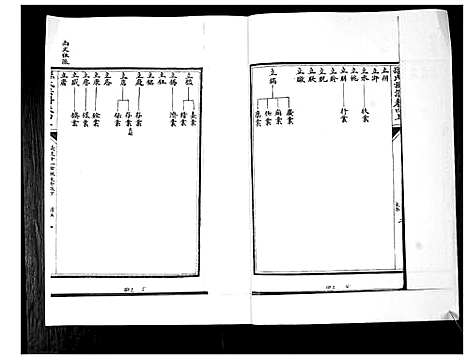 [孙]孙氏族谱_5卷 (山东) 孙氏家谱_六.pdf