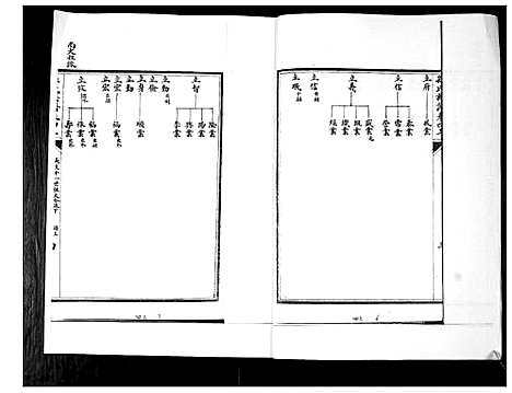 [孙]孙氏族谱_5卷 (山东) 孙氏家谱_六.pdf