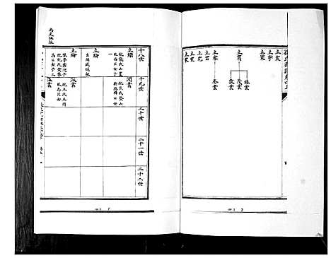 [孙]孙氏族谱_5卷 (山东) 孙氏家谱_六.pdf