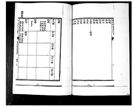 [孙]孙氏族谱_5卷 (山东) 孙氏家谱_七.pdf