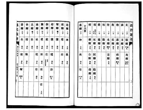 [孙]孙氏族谱_不分卷 (山东) 孙氏家谱_四.pdf