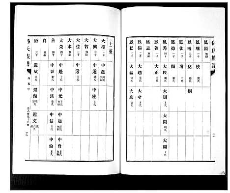 [孙]孙氏族谱_不分卷 (山东) 孙氏家谱_五.pdf